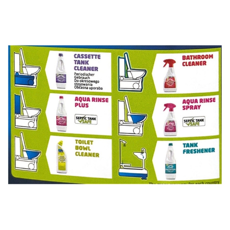 Zestaw Thetford - Spray Bathroom Cleaner 0,5l + 2x Saszetki Aqua Kem Blue + 2x Aqua Soft 4 rolki