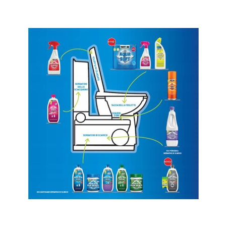 Zestaw Thetford - Spray Bathroom Cleaner 0,5l + 2x Saszetki Aqua Kem Blue + 2x Aqua Soft 4 rolki