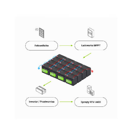 Akumulator LiFePO4 125Ah 12.8V 1600Wh Green Cell