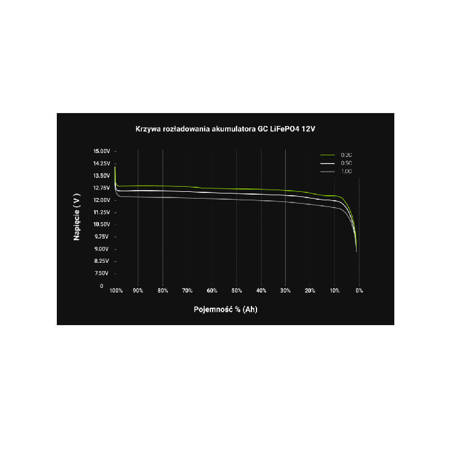 Akumulator LiFePO4 125Ah 12.8V 1600Wh Green Cell